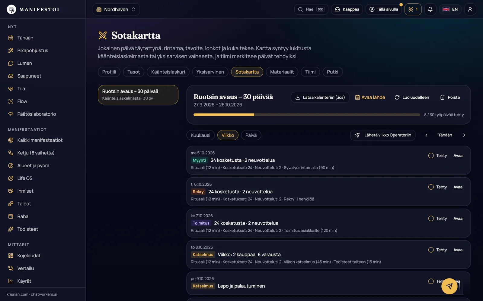 Sotakartta – Päivätty kartta laajentumiseen – rintamittain ja rooleittain.