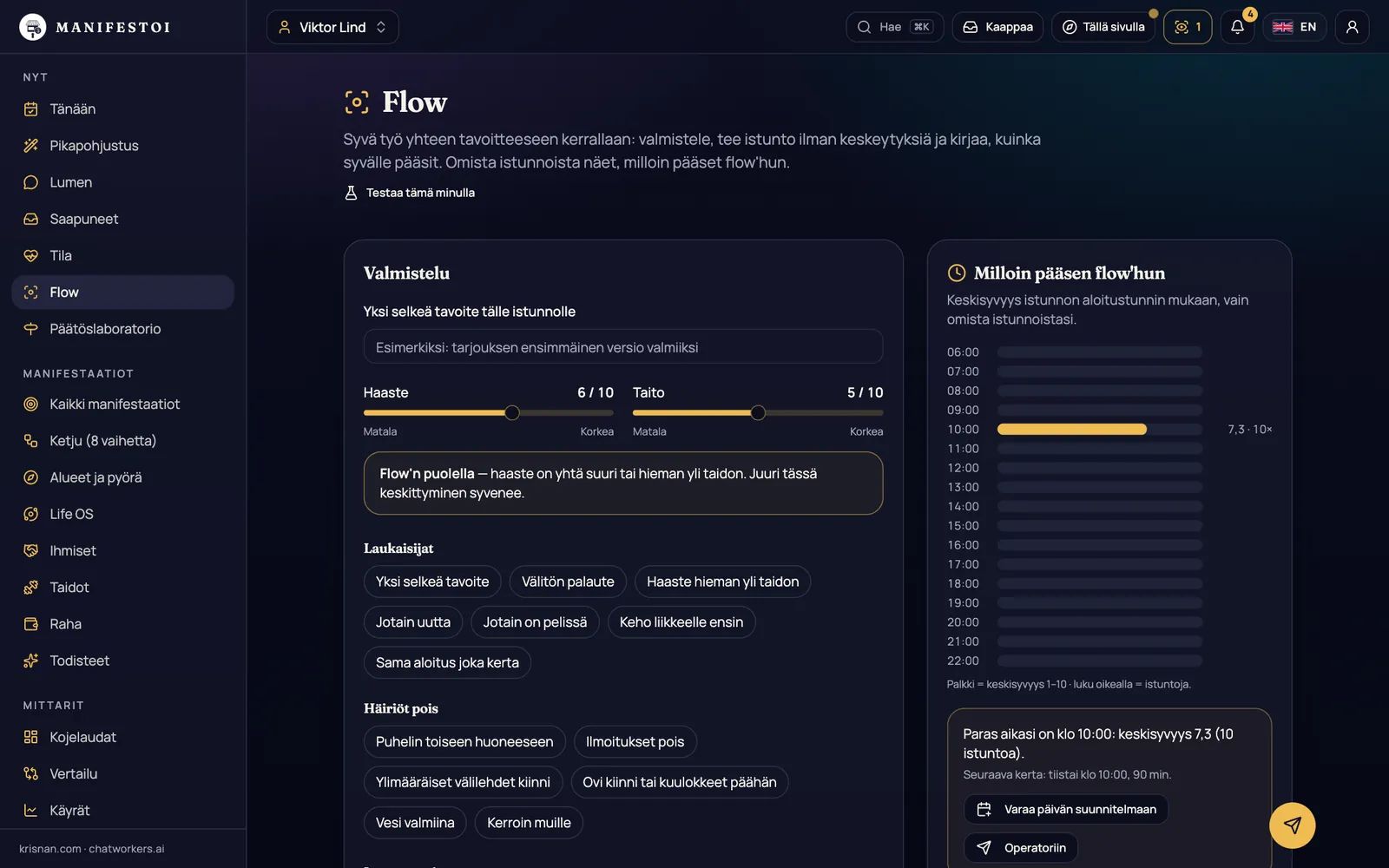 Flow – Valmistelu, istunto ja sulku – ja tuntikartta parhaasta ajastasi.