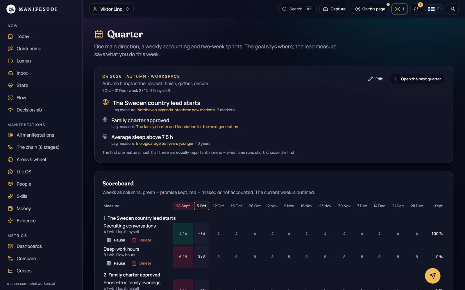 The quarter – One most important goal, lead measures and a weekly scoreboard.